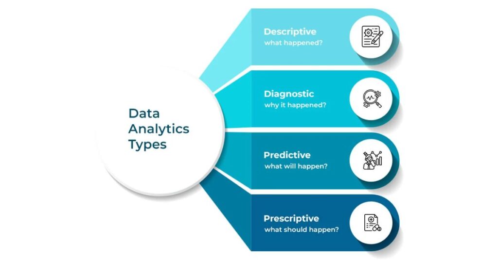 types of data analytics