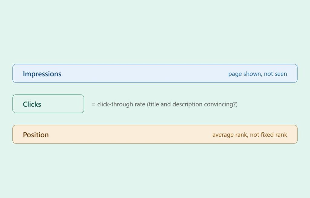 google search console