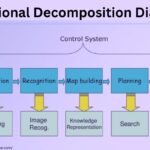 Functional Decomposition Diagram