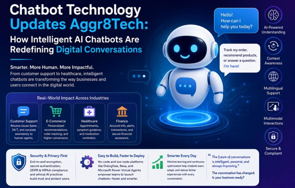 Chatbot Technology Updates Aggr8Tech