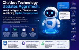 Chatbot Technology Updates Aggr8Tech: How Intelligent AI Chatbots Are Redefining Digital Conversations