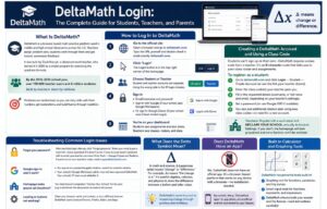 DeltaMath Login