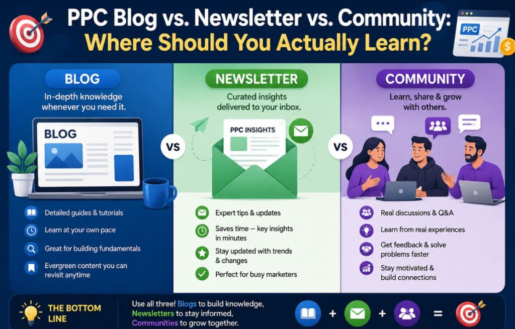 PPC Blog vs. Newsletter vs. Community: