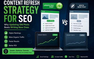 Content Refresh Strategy
