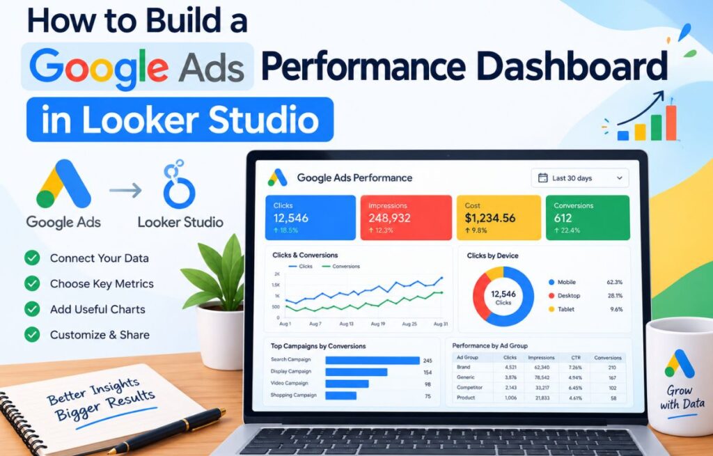 Google Ads Performance Dashboard in Looker Studio