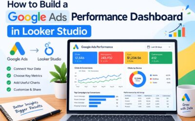 Google Ads Performance Dashboard in Looker Studio